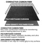 Groundingwell Mat Material Layers