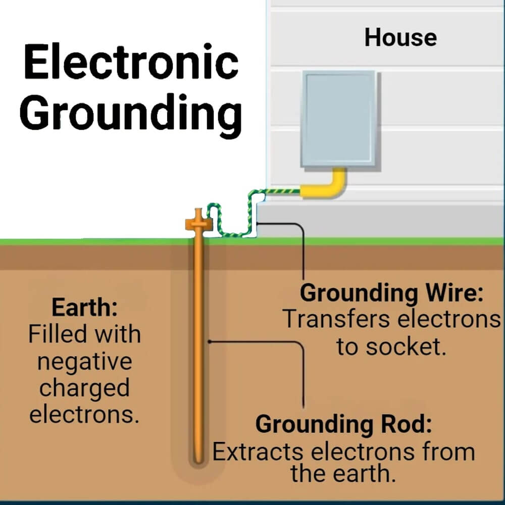 GroundingWell | Esterillas y láminas de puesta a tierra | Productos de