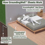 Sábana GroundingWell™